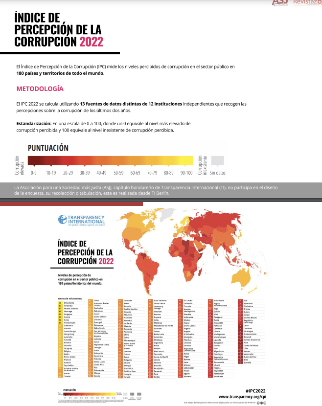 Índice de percepción de la corrupción (IPC) 2022