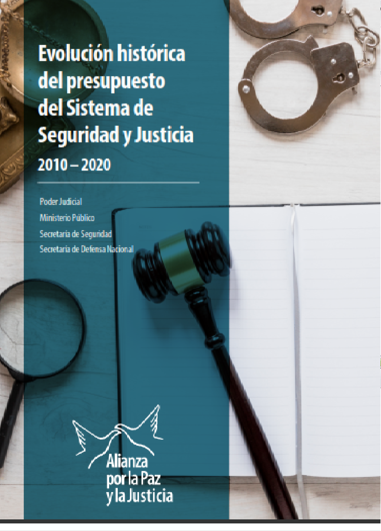 Evolución histórica del Presupuesto del sistema de defensa, seguridad y justicia en Honduras 2010-2020