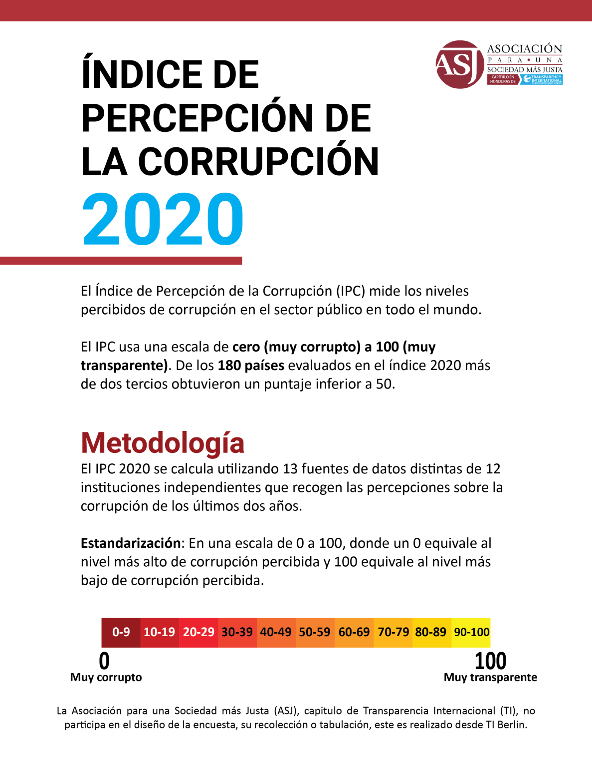 Índice de percepción de la corrupción en 2020