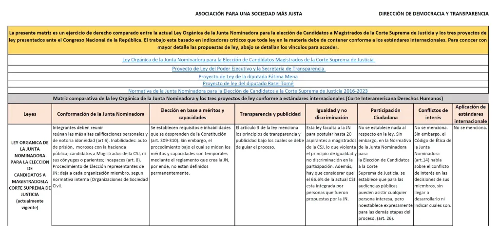 Cuadro comparativo de Propuestas de Ley para elección para la CSJ