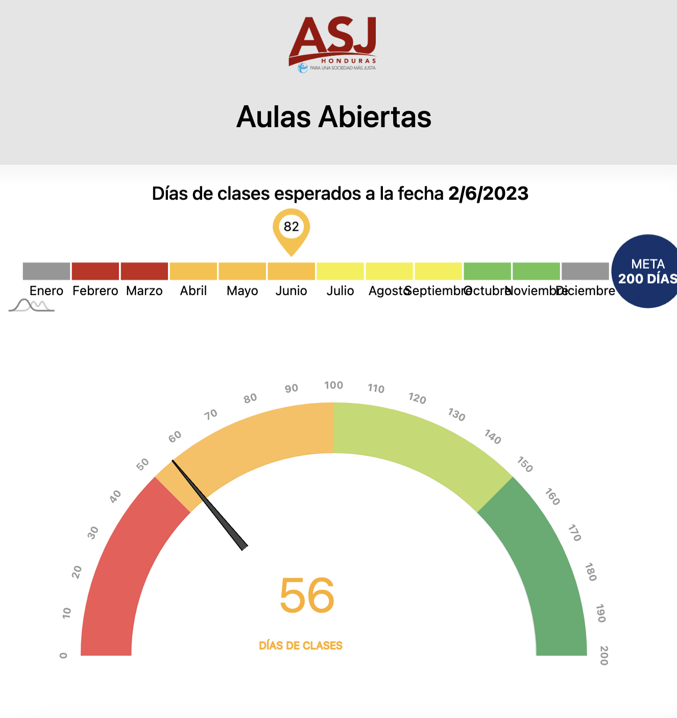 Plataforma: Aulas Abiertas